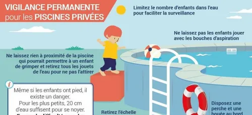 Dordogne : attention aux accidents de piscines prévient la Gendarmerie