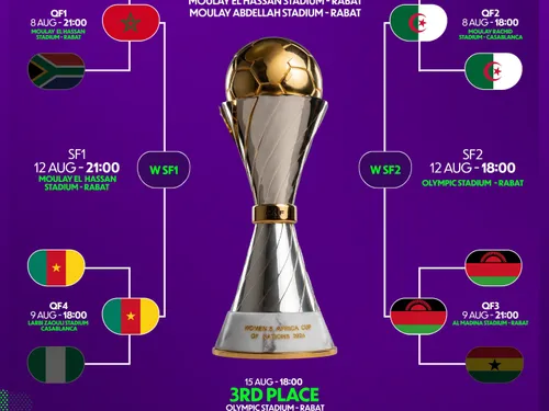 CAN féminine, l’Algérie et le Maroc à une marche de la finale !