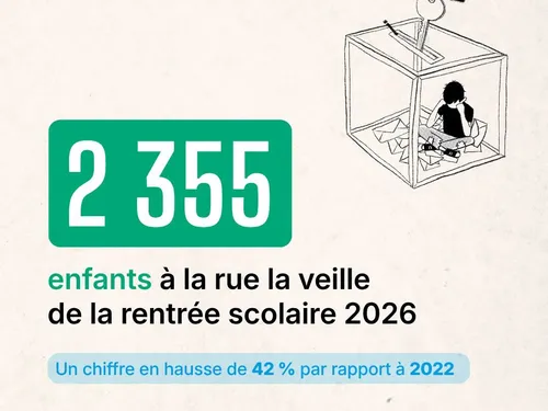 Au moins 2 355 enfants sans toit en France avant la rentrée 2026