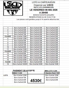 CHÂTEAUDUN - Loto de l'USCD