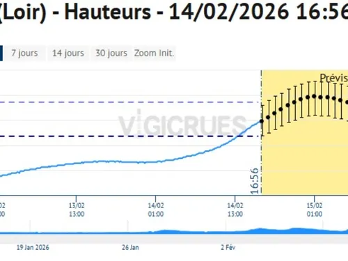 EURE-ET-LOIR - Le Loir amont en vigilance orange crue