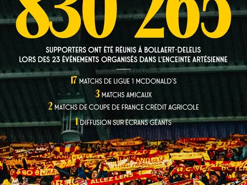 + de 830 000 supporters lensois réunis au Stade Bollaert-Delelis,...