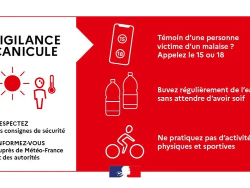 Le Nord et le Pas de Calais vont basculer en vigilance rouge canicule