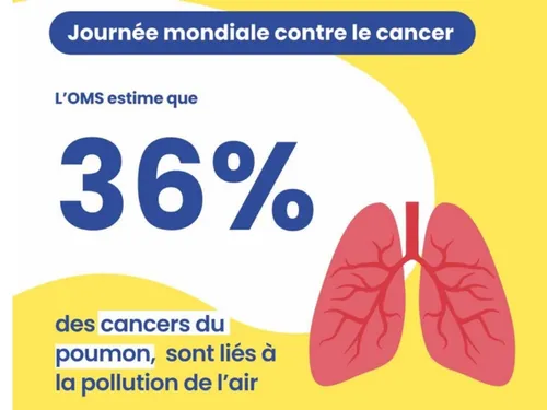 Des centaines de cancers du poumons pourraient être évités chaque...