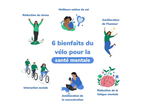 Dans Grand Paris Seine & Oise, le mot d'ordre, c'est pédaler !