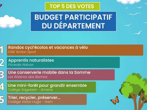 Les lauréats du budget participatif de la Somme vont se partager...