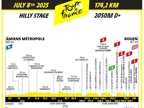 Hauts-de-France : place à la quatrième étape du Tour de France 