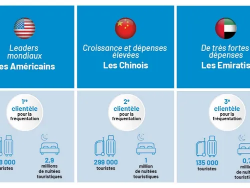 Certains touristes doivent être chouchoutés en Île-de-France
