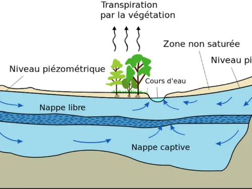 Les nappes phréatiques sont à un niveau modérément bas dans la Somme