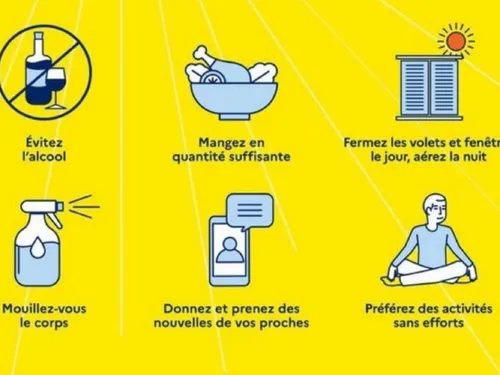 L'Ile-de-France placée en vigilance jaune à cause des fortes chaleurs 