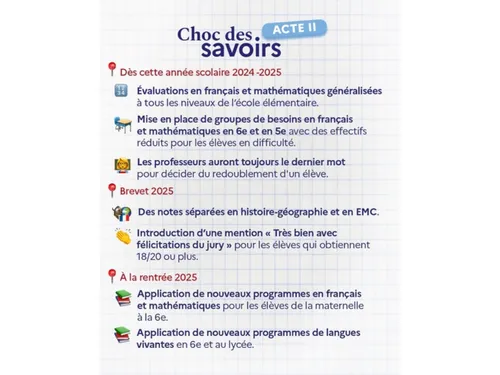 La ministre de l'Éducation nationale dévoile plusieurs nouveautés...