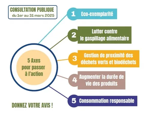 Senlis Sud Oise veut réduire le poids des déchets ménagers 