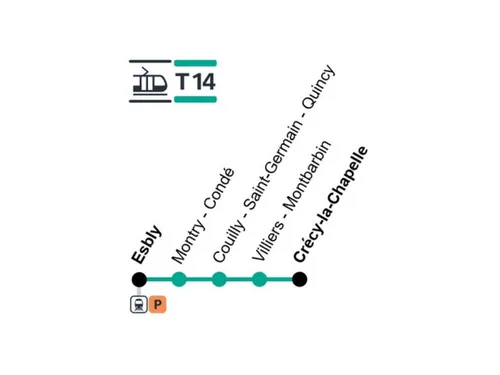 Une ligne de train ouverte à la concurrence en Seine-et-Marne, la...