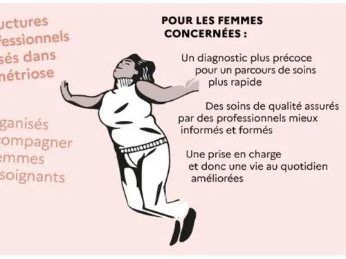 L'ARS Île-de-France agit pour prendre en charge l'endométriose
