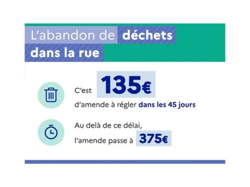 Contre les déchets abandonnés, les forces de l'ordre poursuivent...