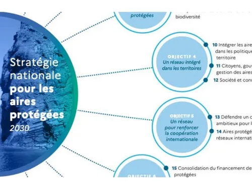 L'Eure-et-Loir compte des aires de protection forte 