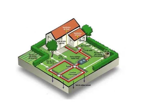 Deux Morin : une avancée pour les propriétaires d'assainissement...