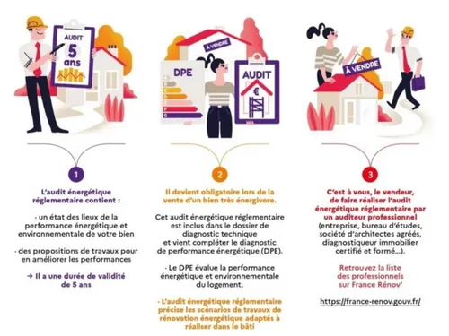 Les audits énergétiques sont plutôt peu chers en Eure-et-Loir 