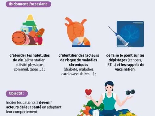 Santé : le « bilan prévention », c'est pour tout le monde (ou presque)