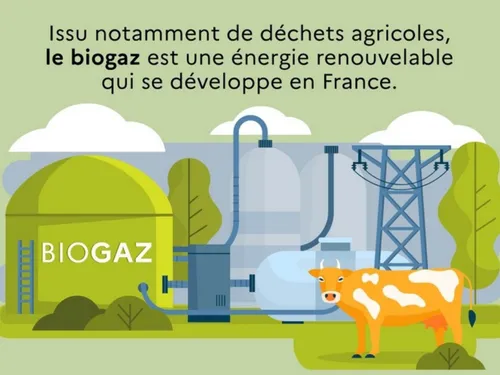 Le biogaz stagne en Eure-et-Loir