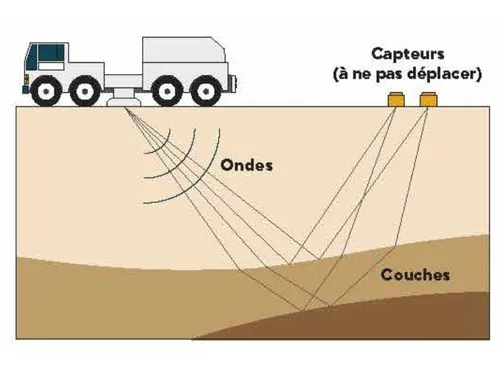 D'étranges « camions vibreurs » se baladent la nuit à Villepreux