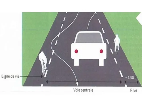 L'Essonne innove pour partager la route entre voitures et vélos