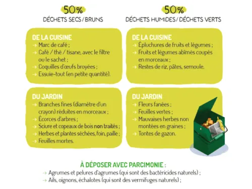 Des composteurs gratuits à Epône