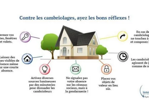 Les cambriolages augmentent à Villepreux, les bons gestes restent...