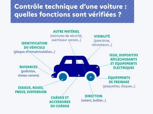Contrôle technique : les Euréliens doivent parfois effectuer une...