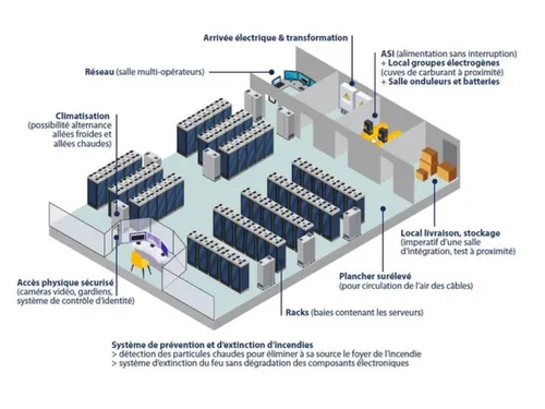 La justice valide le projet d'un datacenter à Wissous
