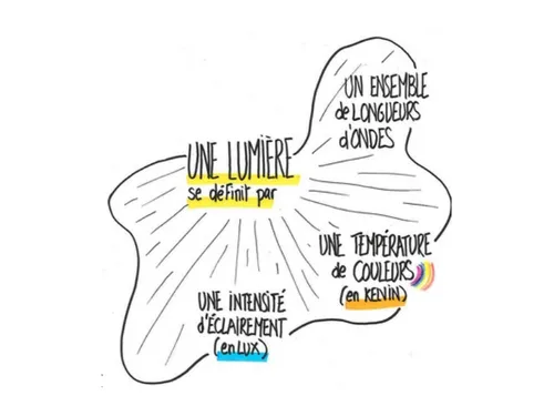 L'Institut Paris Région dévoile sa recette miracle pour un...