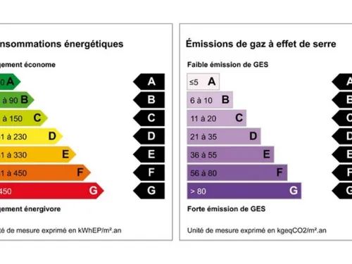 Le coût du DPE est supérieur à la moyenne en Eure-et-Loir