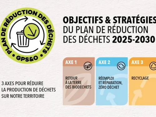 Comment réduire les déchets dans Grand Paris Seine et Oise ? 