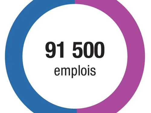 Le sport fait tourner l'économie en Île-de-France