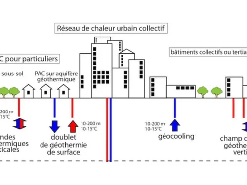 La géothermie pourrait bouleverser l'adaptation à la météo en...