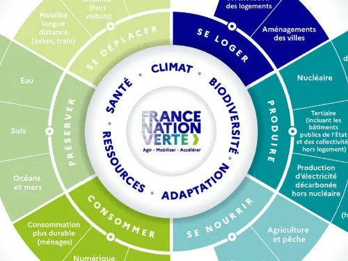 La planification écologique au secours de l'Île-de-France