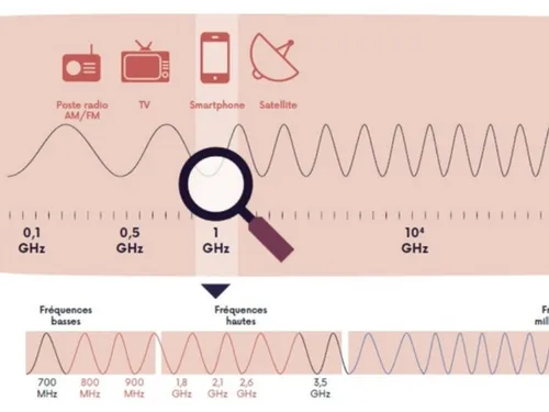 L'Observatoire régional de santé émet ses « considérations » sur le...