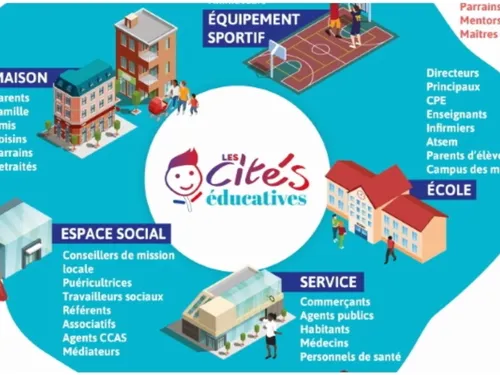 Cinq communes de l’Essonne labellisées « Cités éducatives »