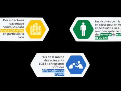Les infractions anti-LGBT+ ont augmenté l'année dernière en...