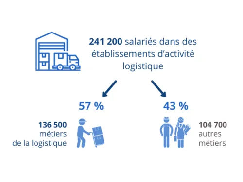 La logistique, un secteur a écrasante majorité masculine en...