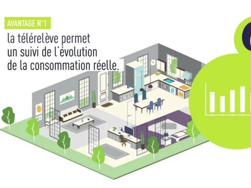 Les compteurs d'eau deviennent connectés à Chantilly 