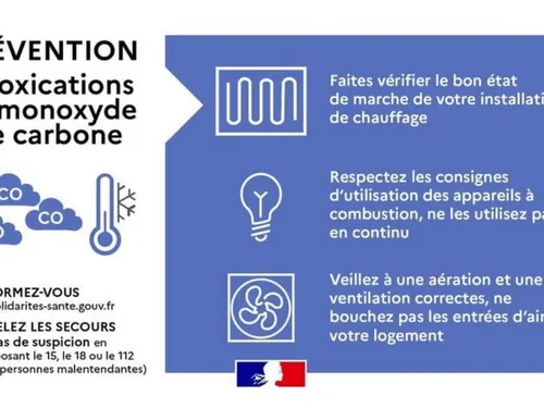 Huit personnes victimes d’une intoxication au monoxyde de carbone à...