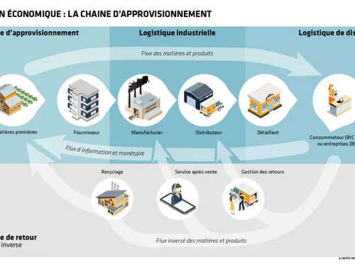 Un observatoire voit le jour pour décrypter les données...
