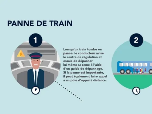 Le trafic des trains interrompu dans l'Oise