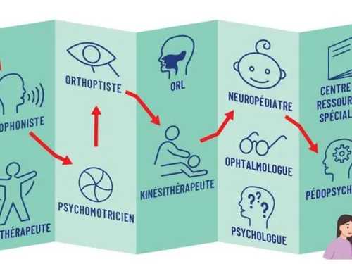 Des solutions pour les parents d'enfants présentant des troubles du...