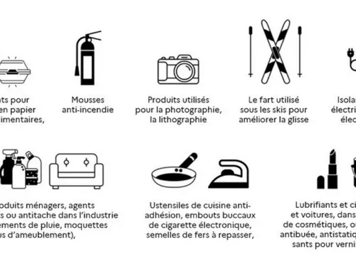 Des polluants éternels présents dans l’eau du robinet des Yvelines