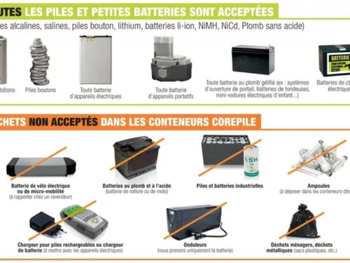 Les piles usagées peuvent créer des incendies, avertit l'Aire...