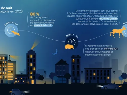 On voit mieux les étoiles la nuit en Eure-et-Loir