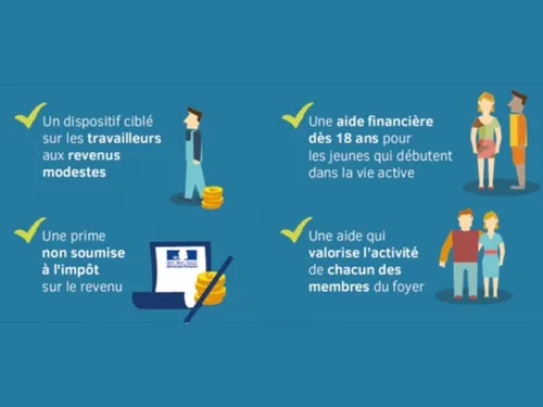 Le gouvernement veut inciter les habitants les plus modestes à...