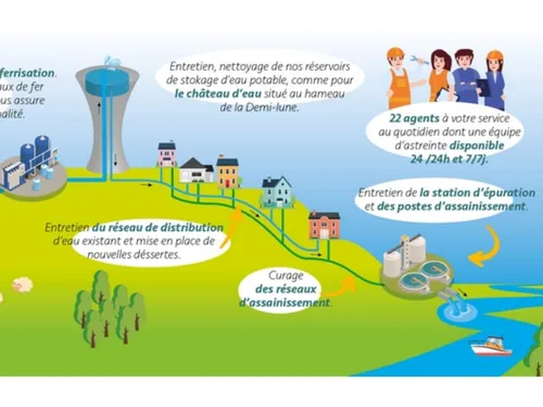 Dans le Liancourtois, le recouvrement des impayés a commencé